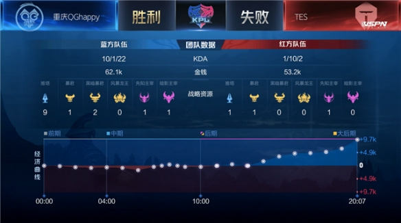 你要我接着 你要我接着